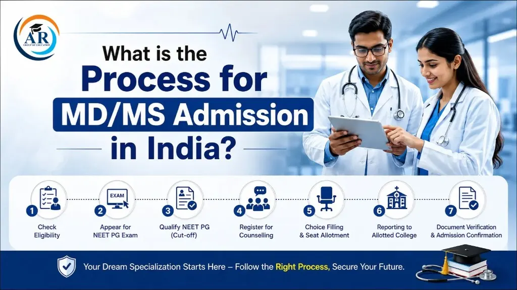 What is the Process for MD/MS Admission in India?